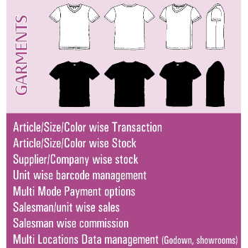 Transforming Challenges into Triumphs: How Readymade Garment Software Revolutionizes Business Operations