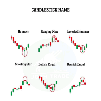 Empowering Traders: How Arvind Mastered the Market with Trading Chat Patterns | TASLIM ARIF KHAN | 41 NEAR KANHAIYA TALKIS LAJPAT NAGAR PADRAUNA PADRAUNA KUSHINAGAR