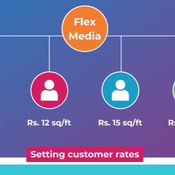Empowering Small Business Owners with Customized Pricing Solutions | INSIGHT INFOTECH RESEARCH SOFTWARE