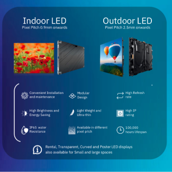  Indoor LED Pre-Fit Energy Efficient Lighting Panel BHAVYA 26 SARDAR PATEL PATH, NORTH SRI KRISHNAPURI, Bihar, 800013