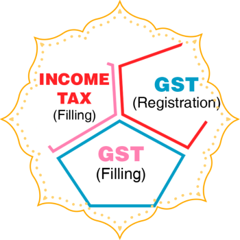  Accounts, taxation, Gst GIRIDHAR ASSOCIATES DOOR NO TF1 SR TOWERS KODURU COLONY TADIGADAPA VILLAGE PENAMALURU MANDAL BESIDE JANATHA GARAGE