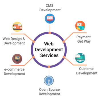 E-commerce Web Development-https://media.vyaparify.com/vcards/products/126302/product_1738138651_6799e41bf37ef.png Image