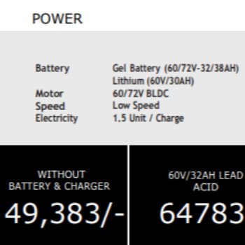 ZELIO GRACYi ELECTRIC SCOOTER-https://media.vyaparify.com/vcards/products/154611/product_1740918476_67c44ecc594ed.png Image