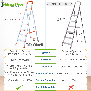 Novahomes Step Pro 4 Step Aluminum Ladder-https://media.vyaparify.com/vcards/products/157950/product_1741344324_67cace44d4d58.png Image