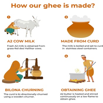 A2 BILONA GHEE-https://media.vyaparify.com/vcards/products/163068/product_1741766773_67d140754159c.png Image