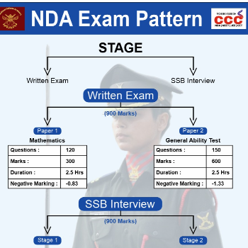 NDA CLASSES-https://media.vyaparify.com/vcards/products/170164/product_1742470202_67dbfc3ad4abd.png Image