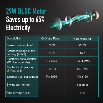 KUHL Arctis A1 1200Mm Decorative Power Saving Bldc Ceiling Fan With Remote, 5 stars, Expresso-https://media.vyaparify.com/vcards/products/182846/product_1743948655_67f28b6f4891c.png Image