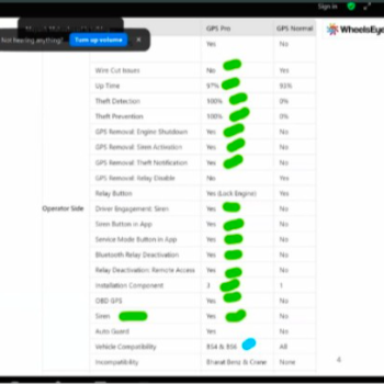  Wheelseye Gps Pro Tracker TRACKABLE CAR EYE C O TRACKABLE CAR  EYE 52 PURNA  CHANDRA MITRA LANE SAFFRON SALON