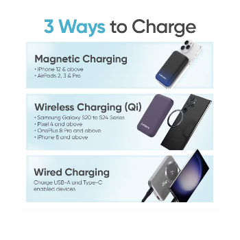 Ambrane Snap Powerbank, 10000mAh, 15W, Dual Output Ports (Purple) FOX LOGIC COMPUTERS Fox Logic Computers, E/5/77-C, 1st Floor, Sheldon Cardoz, Next To Raj Laxmi Kaju, Opposite Hotel Flora Residency, Maddo Vaddo Calangute, Bardez, Goa-403516.