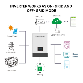 Ultra 5Kw Dual MPPT Hybrid Inverter-https://media.vyaparify.com/vcards/products/205400/product_1746101165_681363adc99ff.png Image