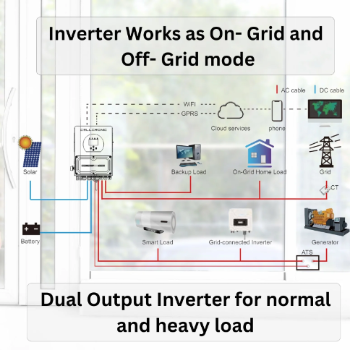 Galaxy 7G PRO 5Kw Dual MPPT Hybrid Inverter-https://media.vyaparify.com/vcards/products/205430/product_1746101573_6813654546de4.png Image