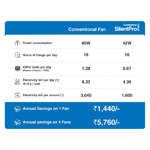 Crompton Super Premium Ceiling Fans, Silentpro Enso, Silk White 1225 mm-https://media.vyaparify.com/vcards/products/241042/product_1747572717_6829d7ed0cf10.png Image