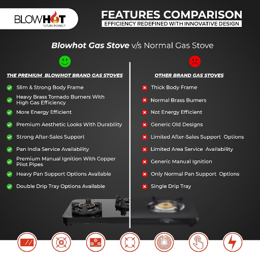 BLOWHOT Sapphire Gold Manual 2 Burner Slimmest Gas Stove-https://media.vyaparify.com/vcards/products/241652/product_1747638707_682ad9b3c2aa8.png Image