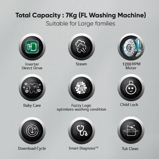 LG 7 Kg 5 Star Inverter Wi-Fi Fully-Automatic Front Load Washing Machine Appliance with In-Built Heater (FHV1207Z4M, Middle Black, AI DD Technology & Steam for Hygiene Wash)-https://media.vyaparify.com/vcards/products/243354/product_1747663224_682b3978c4aa2.png Image