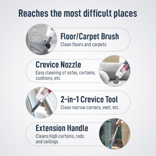 KENT Storm Vacuum Cleaner 600W | Cyclone5 Technology and HEPA Filter | Bagless Design | Ideal for Floors, Curtains, Carpets, Sofa | Grey-https://media.vyaparify.com/vcards/products/256389/product_1748099691_6831e26b99ddb.png Image