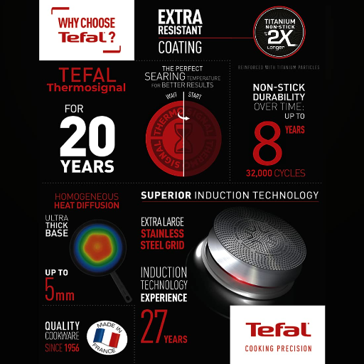 Tefal Day by Day Non Stick Frypan, Smart Thermo Signal Temperature Indicator Technology, Titanium Coating, Black, DDFP-24cm-https://media.vyaparify.com/vcards/products/258952/product_1748260873_6834580930eb8.png Image