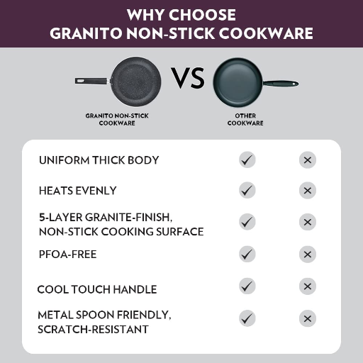 Borosil Granito Nonstick tawa, Concave 5 Layer Nonstick, 27cm-https://media.vyaparify.com/vcards/products/258979/product_1748261356_683459ec39be7.png Image