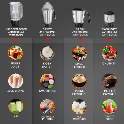 Prestige Grace 750W 4 Jars Mixer Grinder with 3 Stainless Steel Jars & 1 Juice Extracter Jar-https://media.vyaparify.com/vcards/products/273523/product_1748959514_683f011a85151.png Image