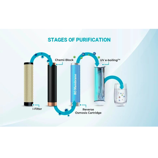 AQUA GUARD-https://media.vyaparify.com/vcards/products/298112/product_1751205093_686144e5af439.png Image