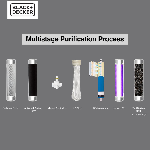 BLACK+DECKER Zenith RO Water Purifier RO+UV+UF+Cu+Alkaline, Mineral Controller-https://media.vyaparify.com/vcards/products/300185/product_1751817564_686a9d5ca724a.png Image