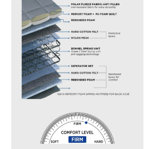 PEPS Spine Guard (king size - 78x72x06)-https://media.vyaparify.com/vcards/products/380296/product_1760256574_68eb623ef282e.png Image