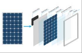 VISHAL ENERGY SOLUTION - Solar Panel Plate in Lucknow - Sustainable Energy Solution in LUCKNOW