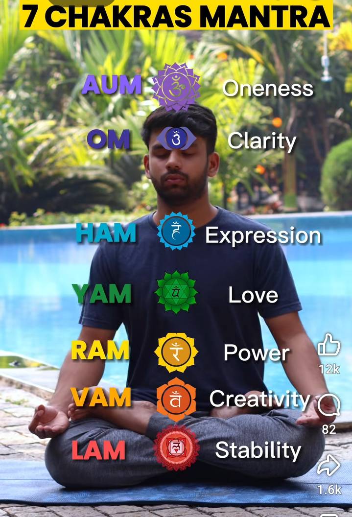  Chakra Mantra Meditation Guide in Civil Line for Balanced Energy SIVANANDA YOG ASHRAM TRUST CIVIL LINENEAR ICICIBANK OPP MAHALLA THANA