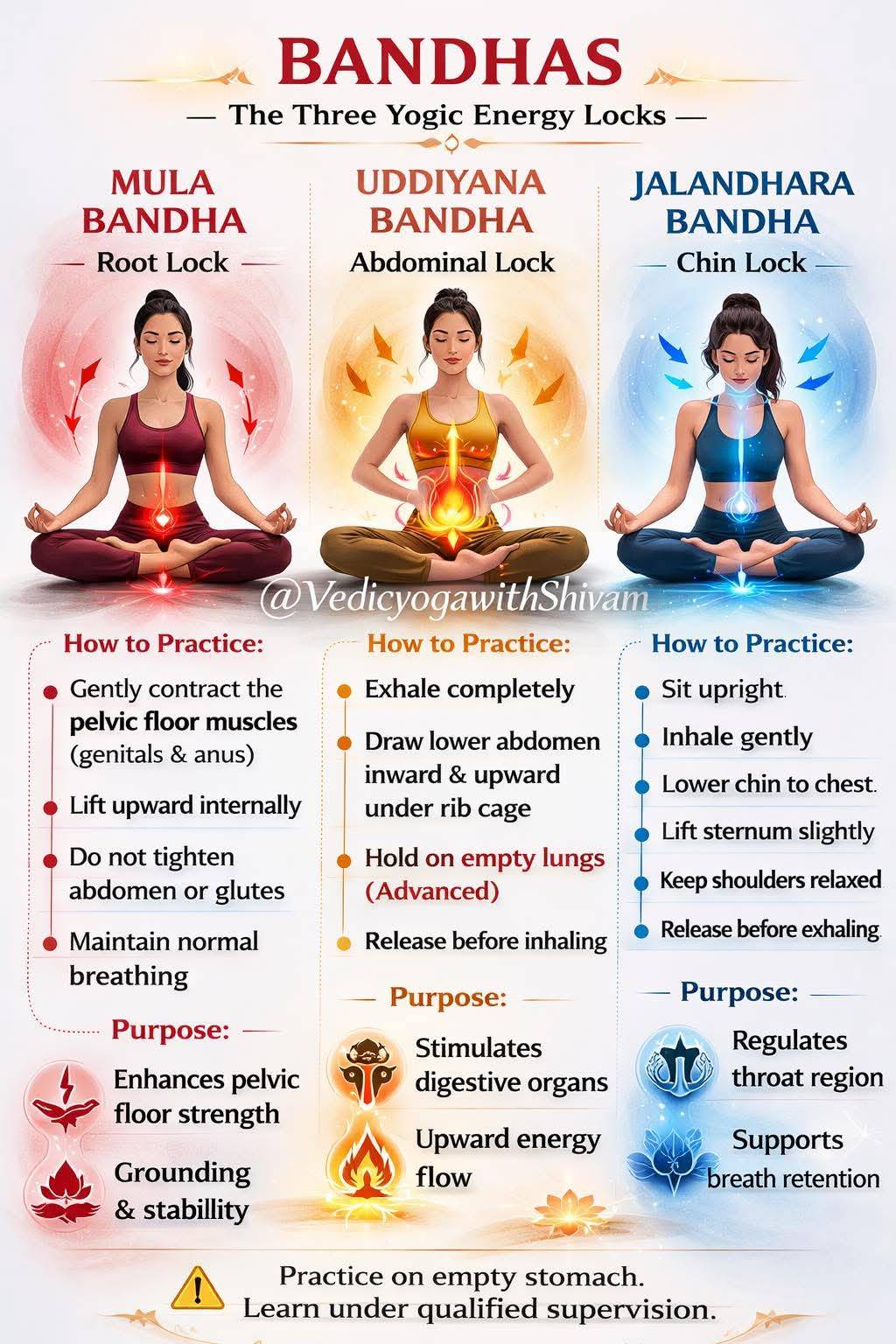  Bandhas: The Three Yogic Energy Locks in Civil Line - Unlock Inner Peace SIVANANDA YOG ASHRAM TRUST CIVIL LINENEAR ICICIBANK OPP MAHALLA THANA