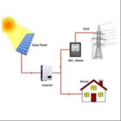 On-Grid Solar Plant in Mahul Bazar | Sustainable Energy | RISING SOLAR POWER SOLUTIONS | Rising Solar Power  Solutions Phoolpur  Road Mahul Bazar LANDMARK Near Fruit Market Mahul