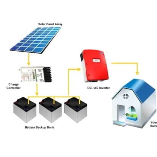 Off-Grid Solar Plant Service at RISING SOLAR POWER SOLUTIONS, Azamgarh
